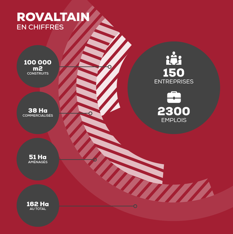 rovaltain_chiffres_cles_v6.png