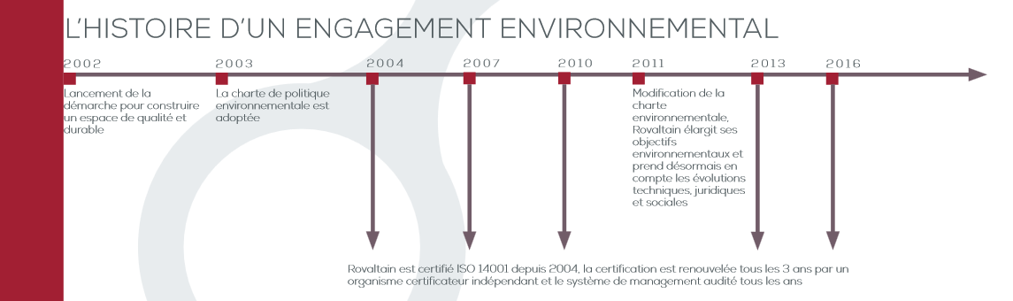 Historique de l'engagement environnemental ISO 14001 de Rovaltain.