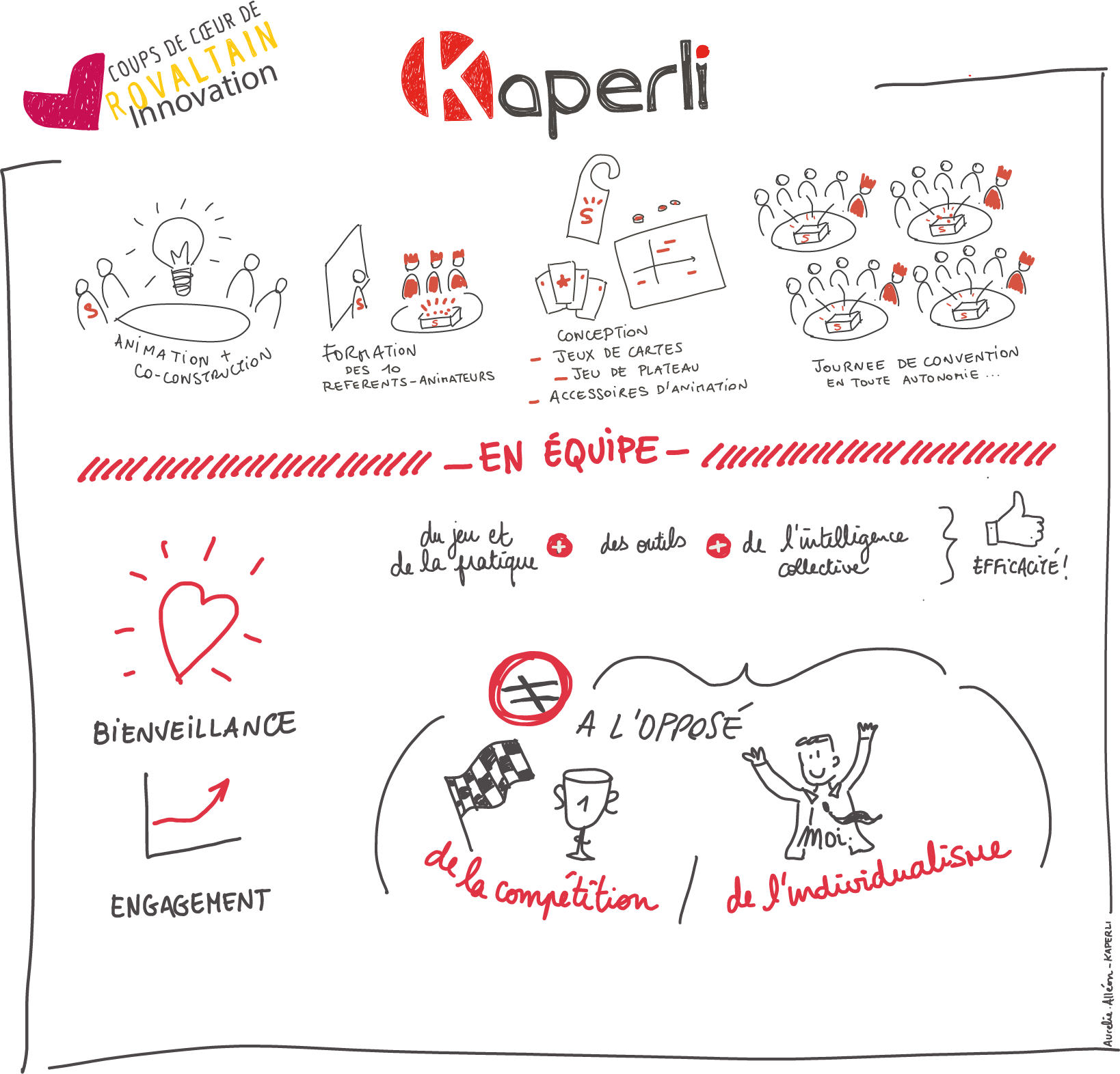 kaperli coups de coeur.png