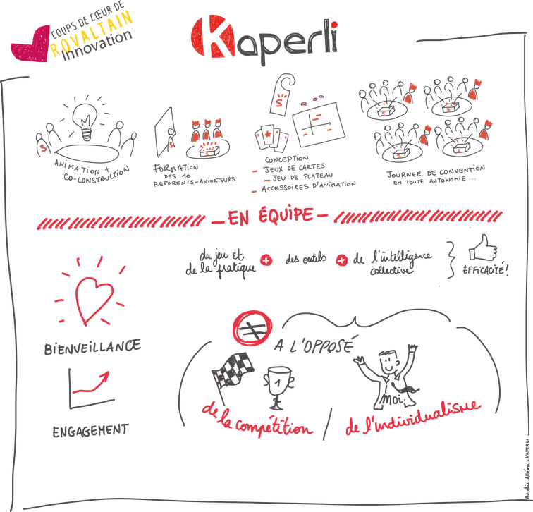 Kaperli, lauréat innovation
