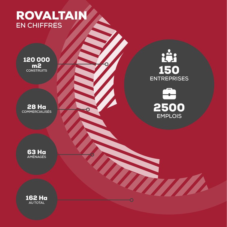 rovaltain_chiffres_cles_ dec 2019.jpg