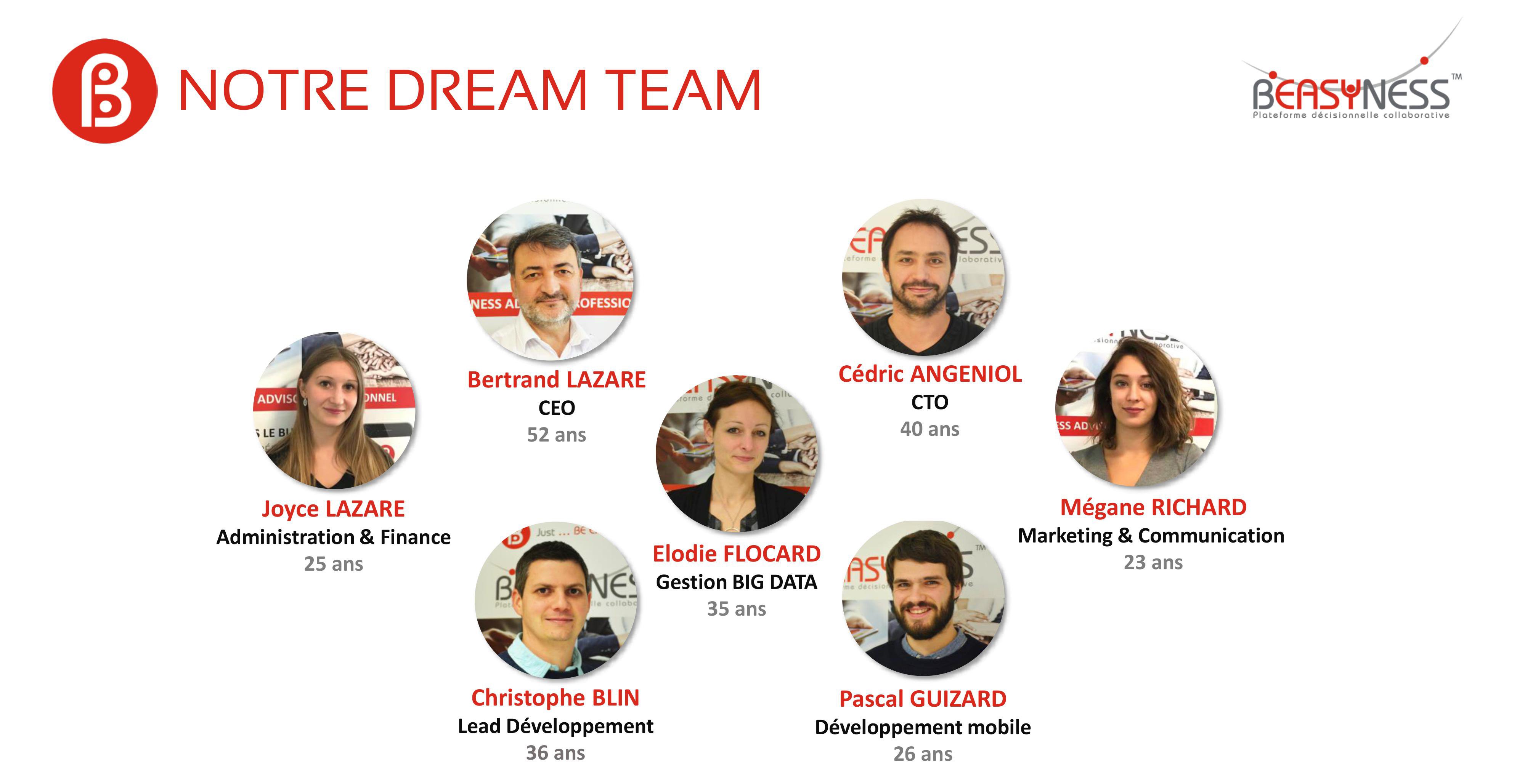 BEASYNESS est une plateforme décisionnelle collaborative, créée à Rovaltain - Valence TGV par une équipe de 7 personnes.