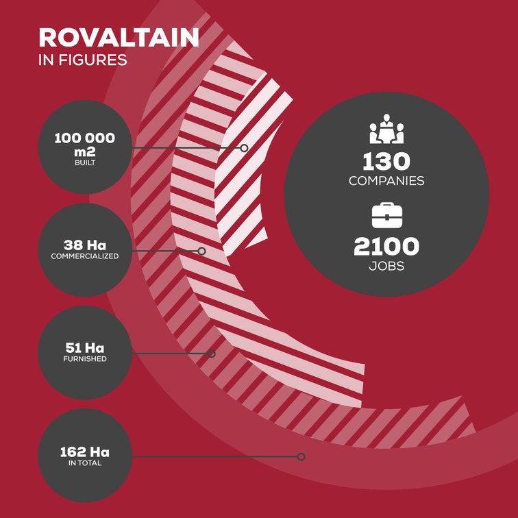 Rovaltain business park in figures : 125 companies, 2000 jobs