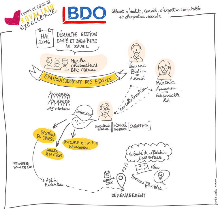 BDO, lauréat excellence 2018